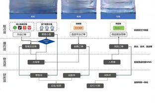 手感不佳！狄龙13投仅4中拿到11分 三分6中1