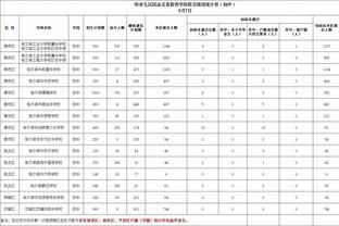 曼晚观点：滕哈赫4亿英镑16笔引援 能说成功的很难超过3笔